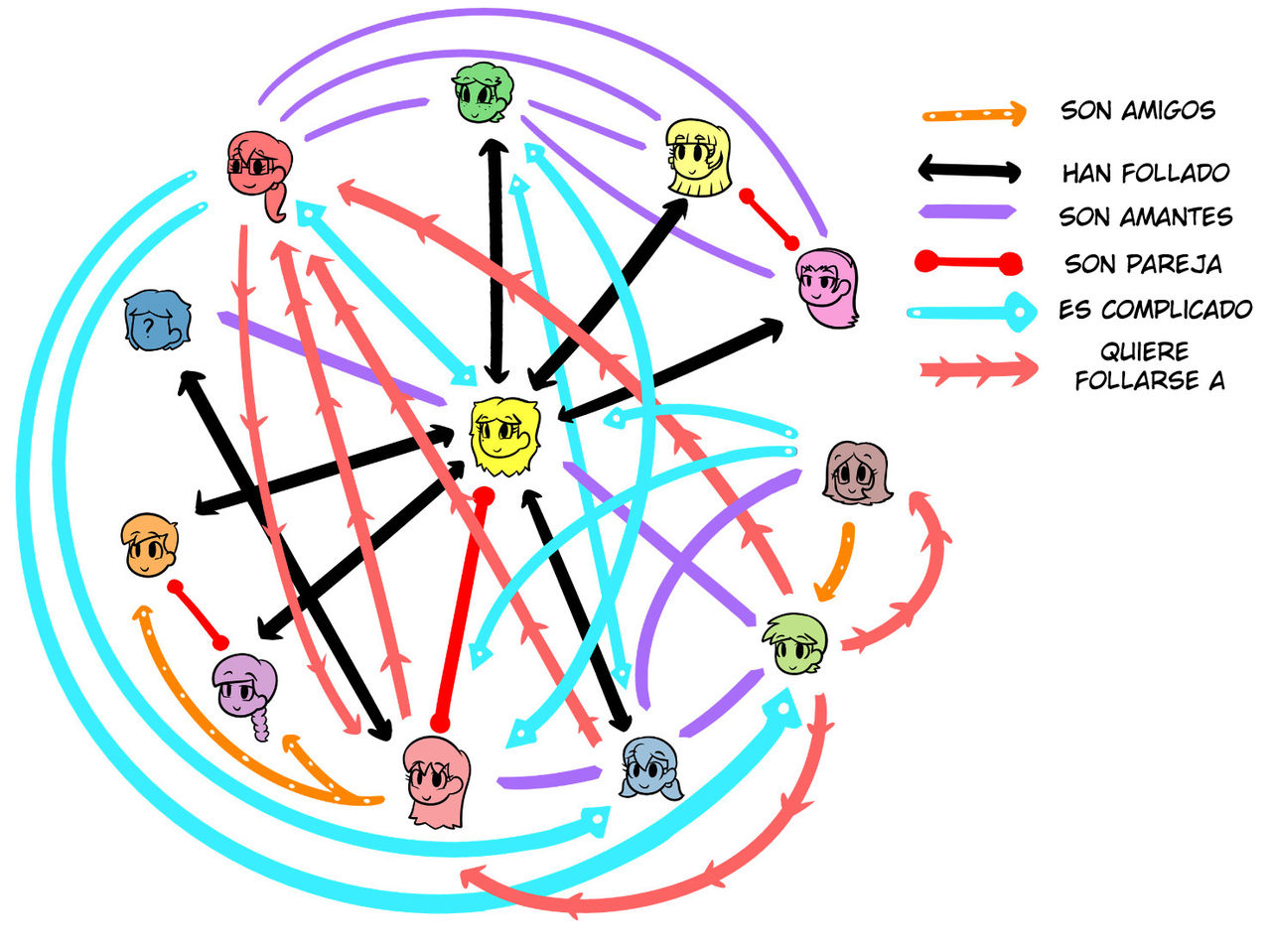 Lovin Sis Temporada 3 image number 290