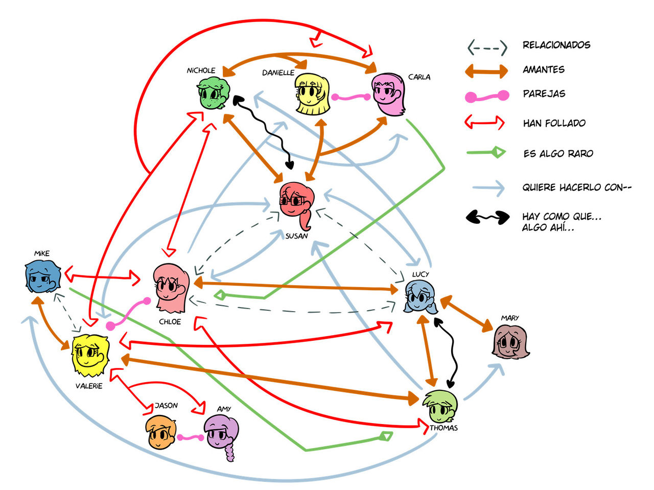 Lovin Sis Temporada 3 image number 291